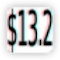 Item logo image for CMU Dining Weekly Progress Meter